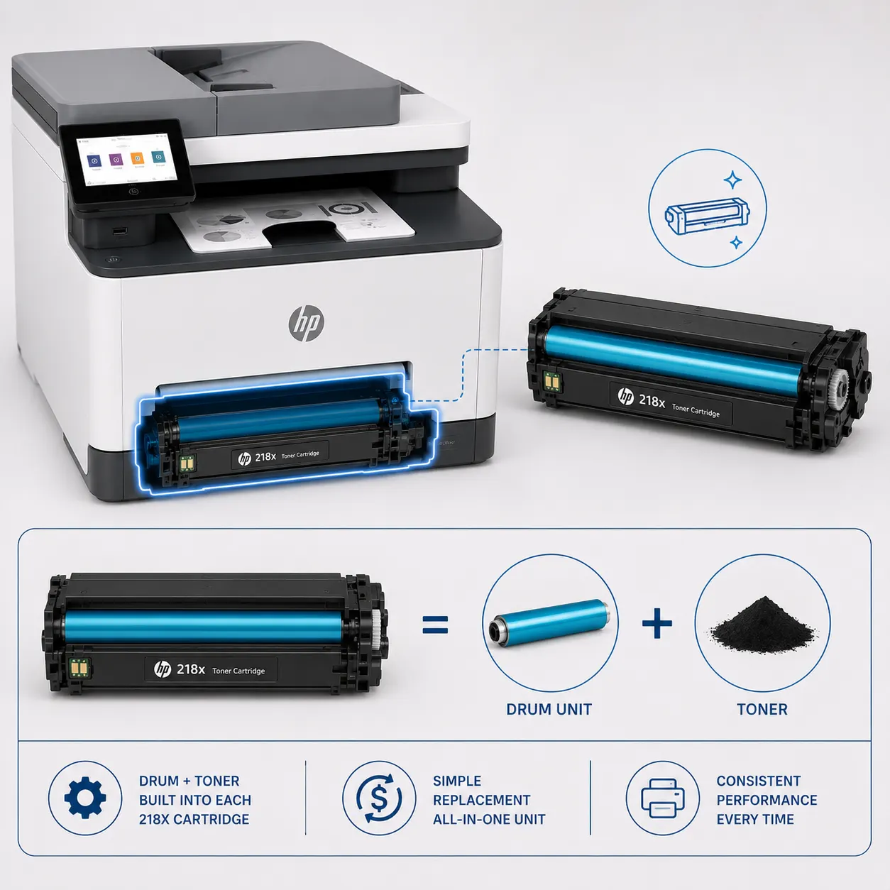 Brother MFC-L3780CDW vs HP MFP 3301fdw: Best CPA Printer?