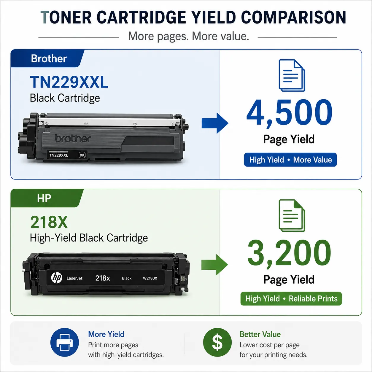 Brother MFC-L3780CDW vs HP MFP 3301fdw: Best CPA Printer?