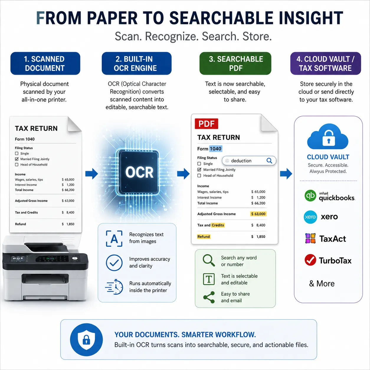 Brother MFC-L3780CDW vs HP MFP 3301fdw: Best CPA Printer?